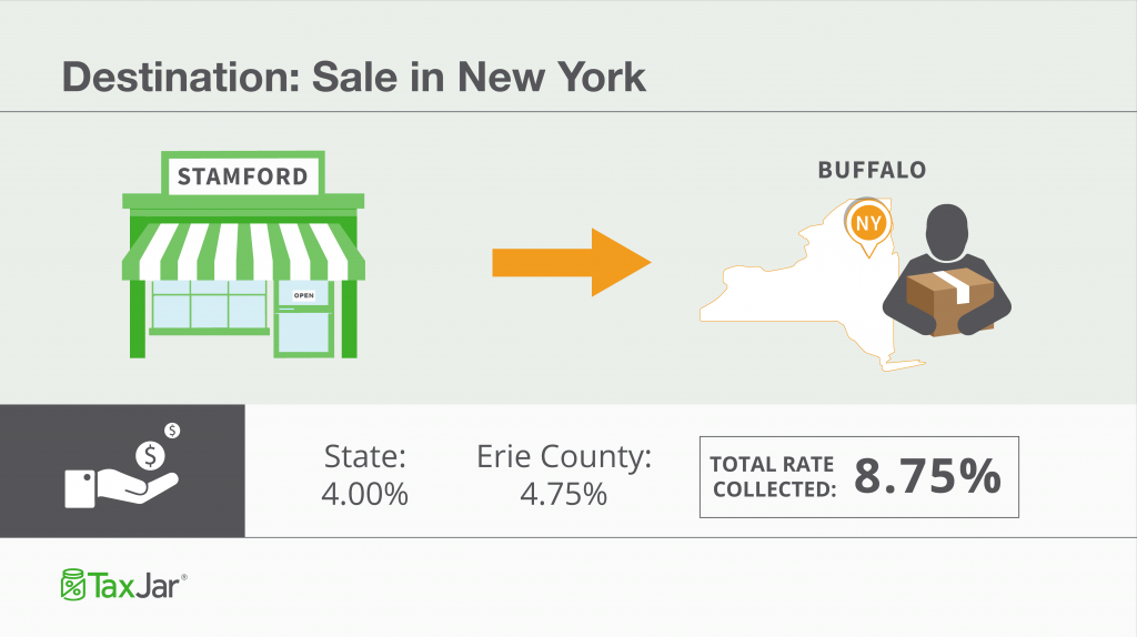 United States Sales Tax Explained for Online Sellers (2018) Pixc