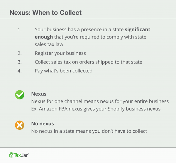 United States Sales Tax Explained for Online Sellers (2018) Pixc