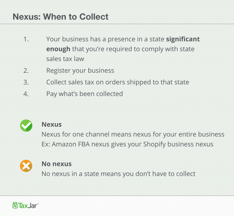 United States Sales Tax Explained for Online Sellers (2018) Pixc