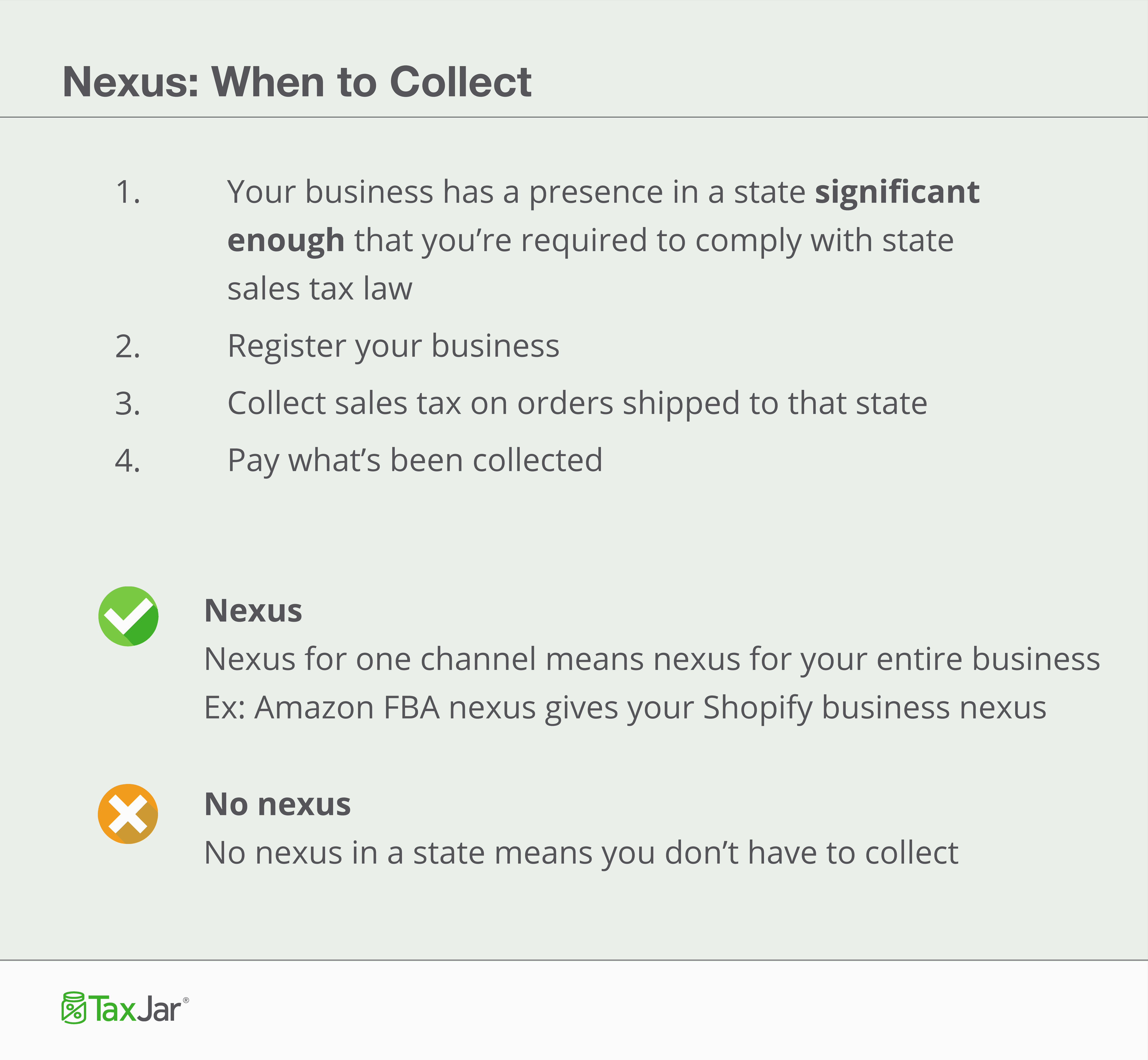 When to collect nexus infographic