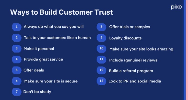 How To Make Potential Customers Trust Your Store Pixc Blog