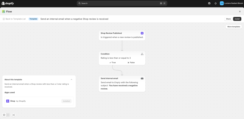Shopify Flow template that triggers on a published Shop review, checks if the rating is 3 or lower, then sends an internal email alert.
